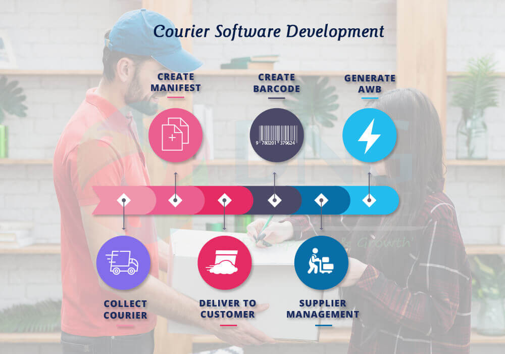 Best Courier Software in India