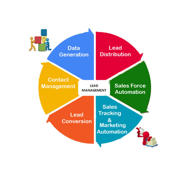 Lead management software diagram