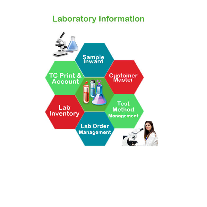 Laboratory Information Management Software In India