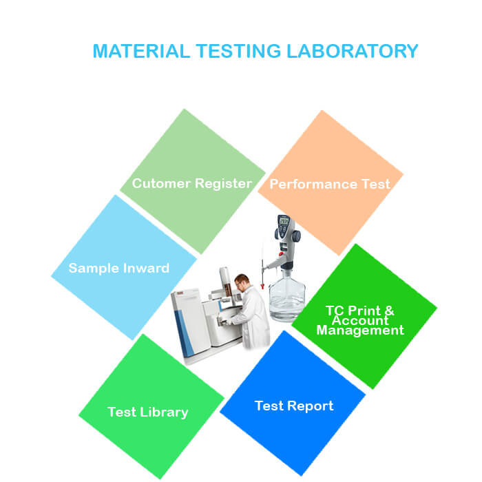 Material Testing Laboratory Software In India