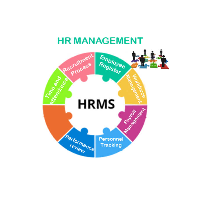 HR Management Software Development Company Ahmedabad India