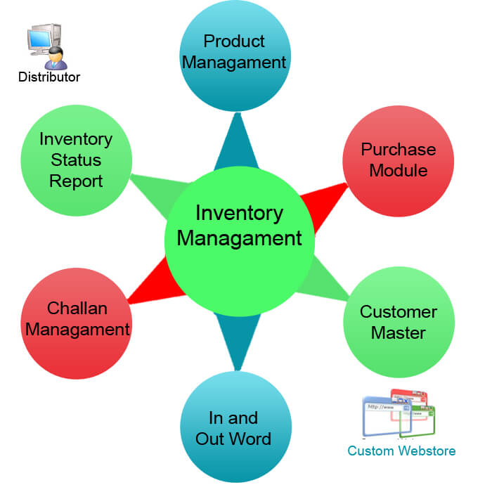 system inventory software